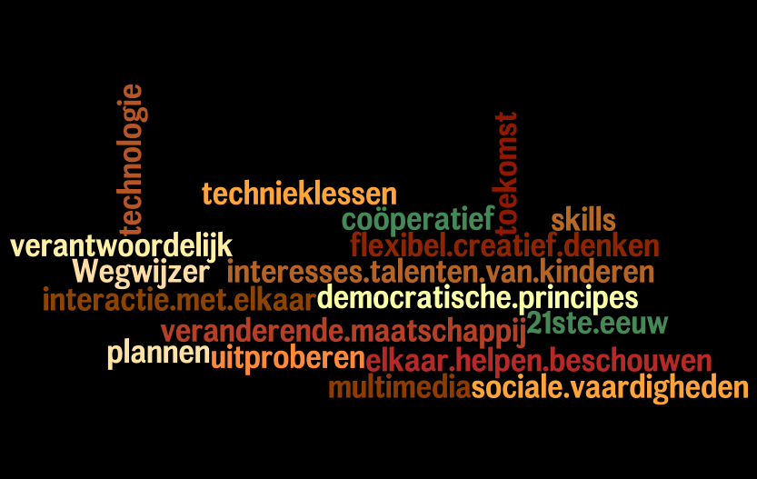 1423135284_wegwijzer_21ste_eeuw.png